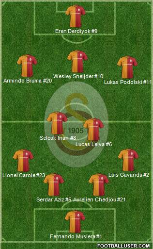 Galatasaray SK Formation 2016