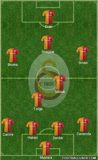 Galatasaray SK Formation 2016