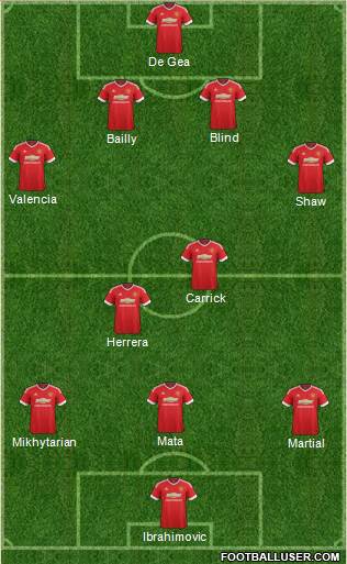 Manchester United Formation 2016
