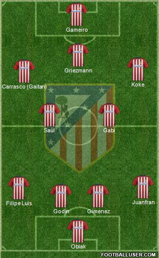 C. Atlético Madrid S.A.D. Formation 2016