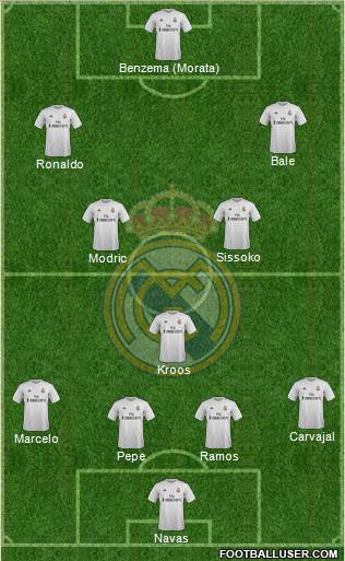 Real Madrid C.F. Formation 2016
