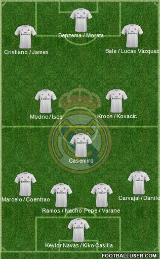 Real Madrid C.F. Formation 2016