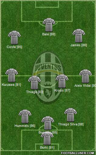Juventus Formation 2016