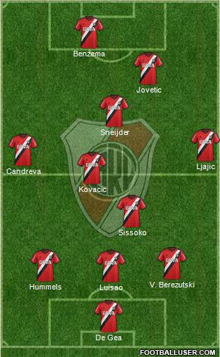 River Plate Formation 2016