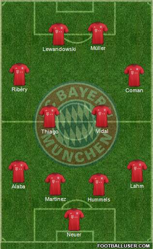 FC Bayern München Formation 2016