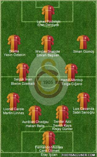 Galatasaray SK Formation 2016