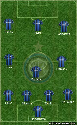F.C. Internazionale Formation 2016