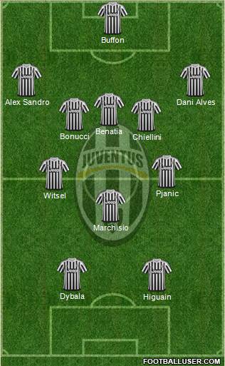 Juventus Formation 2016