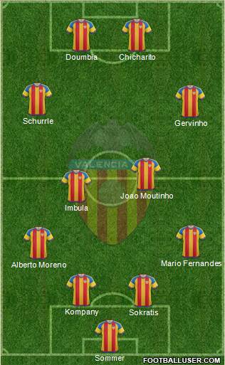 Valencia C.F., S.A.D. Formation 2016