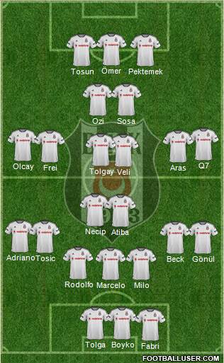 Besiktas JK Formation 2016