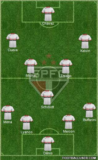 São Paulo FC Formation 2016