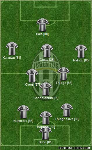 Juventus Formation 2016