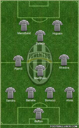 Juventus Formation 2016