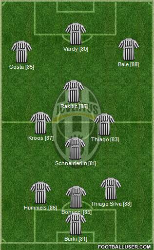 Juventus Formation 2016