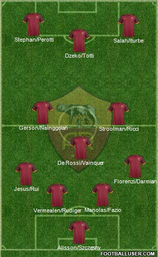 AS Roma Formation 2016