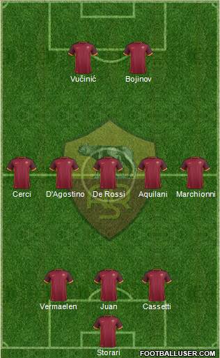 AS Roma Formation 2016