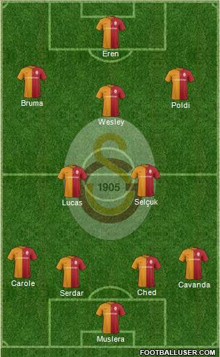 Galatasaray SK Formation 2016