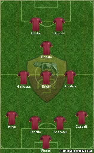 AS Roma Formation 2016