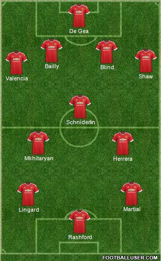 Manchester United Formation 2016