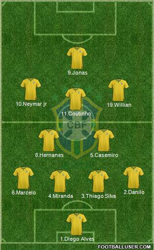 Brazil Formation 2016