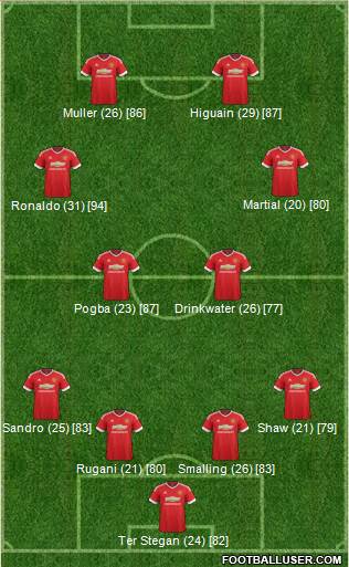 Manchester United Formation 2016