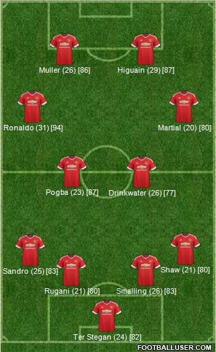Manchester United Formation 2016
