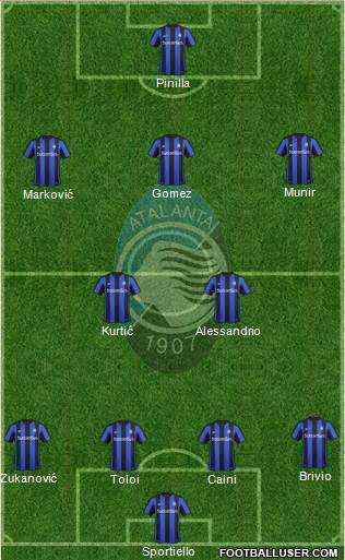 Atalanta Formation 2016