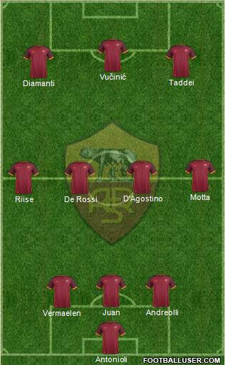 AS Roma Formation 2016