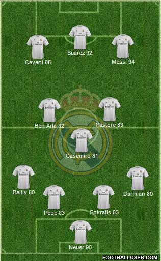 Real Madrid C.F. Formation 2016