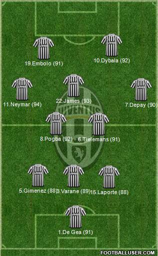 Juventus Formation 2016