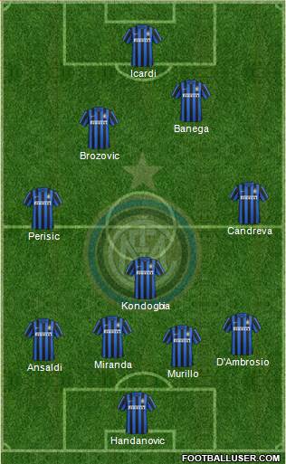 F.C. Internazionale Formation 2016