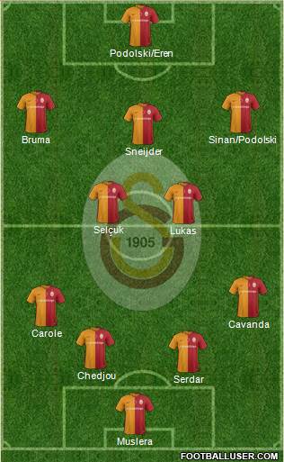 Galatasaray SK Formation 2016