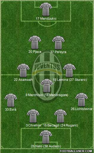 Juventus Formation 2016
