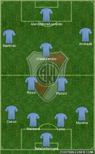 River Plate Formation 2016