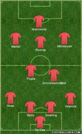 Manchester United Formation 2016