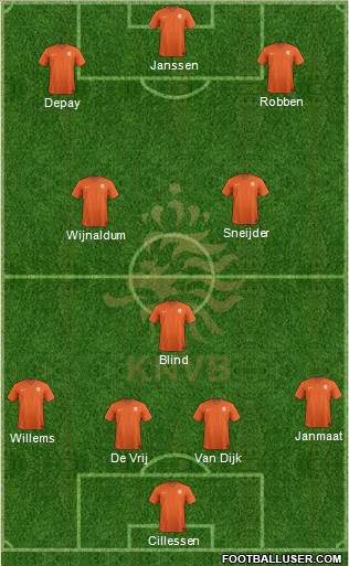 Holland Formation 2016