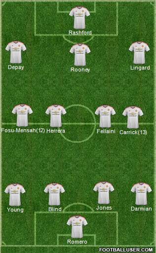 Manchester United Formation 2016