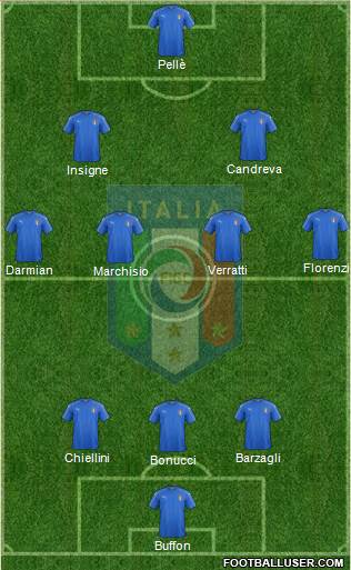 Italy Formation 2016
