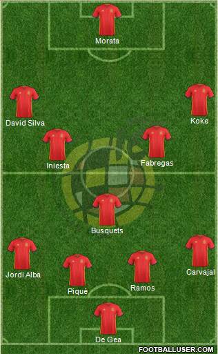 Spain Formation 2016
