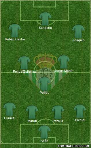 Real Betis B., S.A.D. Formation 2016