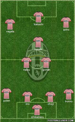 Juventus Formation 2016