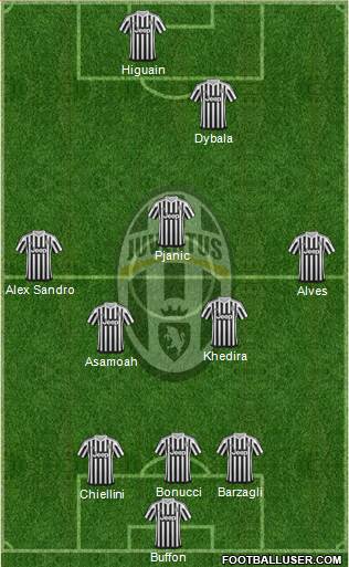 Juventus Formation 2016