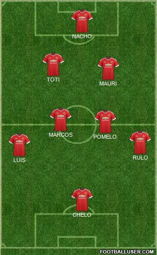 Manchester United Formation 2016