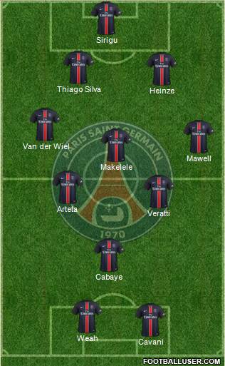 Paris Saint-Germain Formation 2016