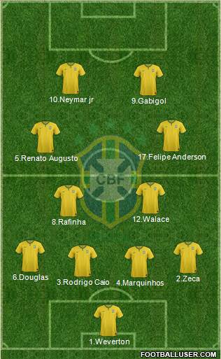 Brazil Formation 2016