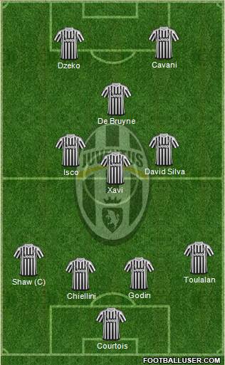 Juventus Formation 2016