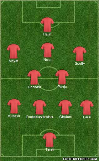 Arsenal Formation 2016