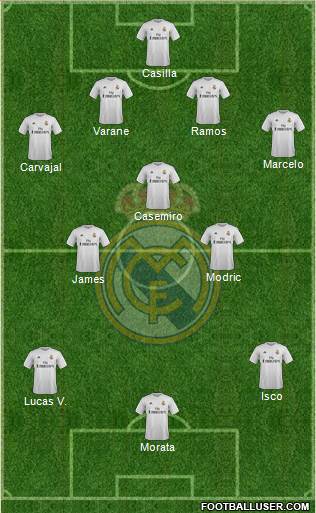 Real Madrid C.F. Formation 2016