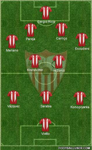 Sevilla F.C., S.A.D. Formation 2016