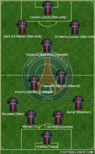 Paris Saint-Germain Formation 2016